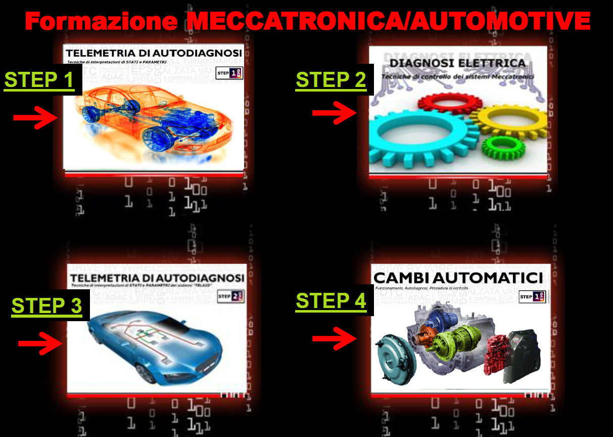 Corsi di alta formazione automotive a Salerno